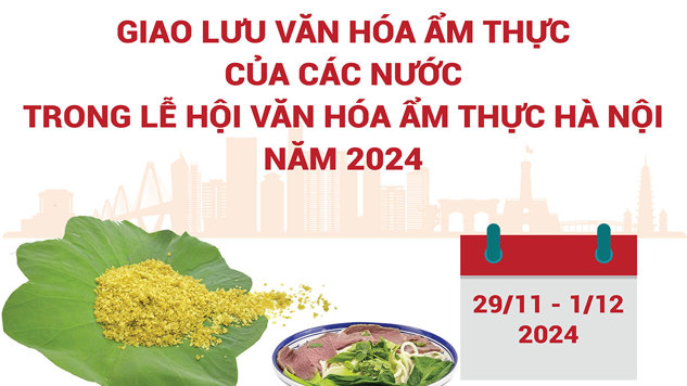 trò chơi 2024 Đà Nẵng thủ thuật